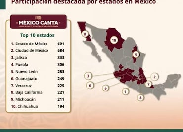 Más de 5 mil jóvenes se inscriben en “México Canta” por la paz y contra las adicciones