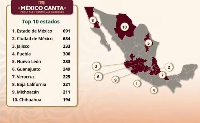 Más de 5 mil jóvenes se inscriben en “México Canta” por la paz y contra las adicciones