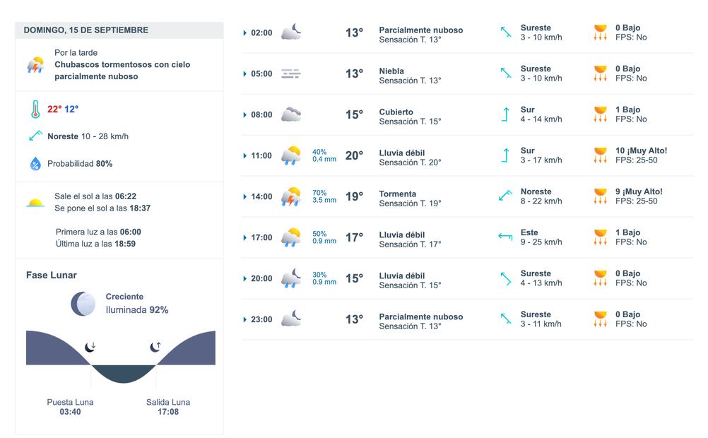 Foto: toma de pantalla MeteoRed