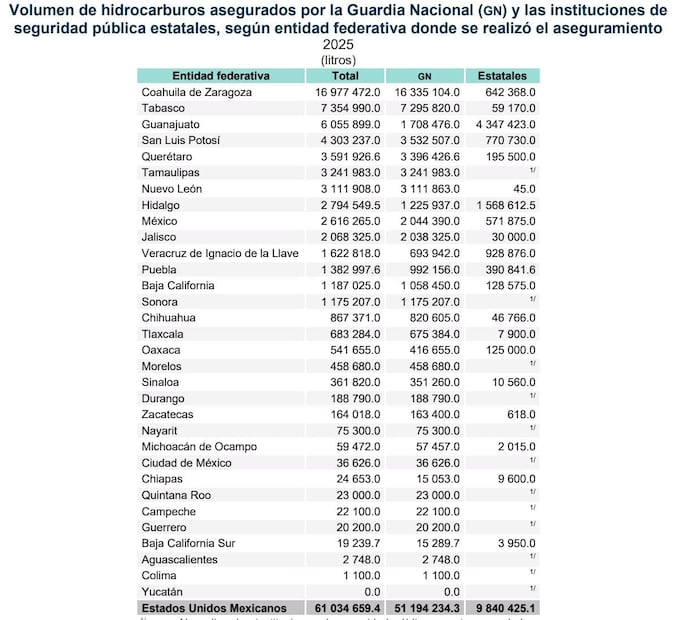 Fuente: datos del Censo Nacional de Seguridad Pública Federal y Estatal (CNSPF-E) 2026