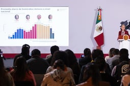 Sheinbaum reporta reducción de 53% en homicidios dolosos durante su gobierno