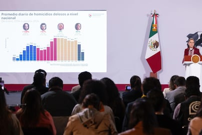 Sheinbaum reporta reducción de 53% en homicidios dolosos durante su gobierno