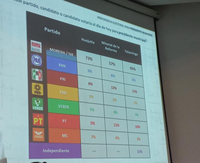 Foto: El Universal Hidalgo