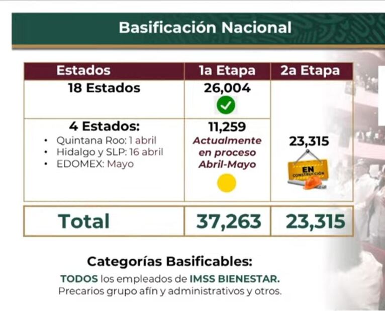 El 16 de abril se entregarán las primeras bases laborales a trabajadores de salud en Hidalgo.