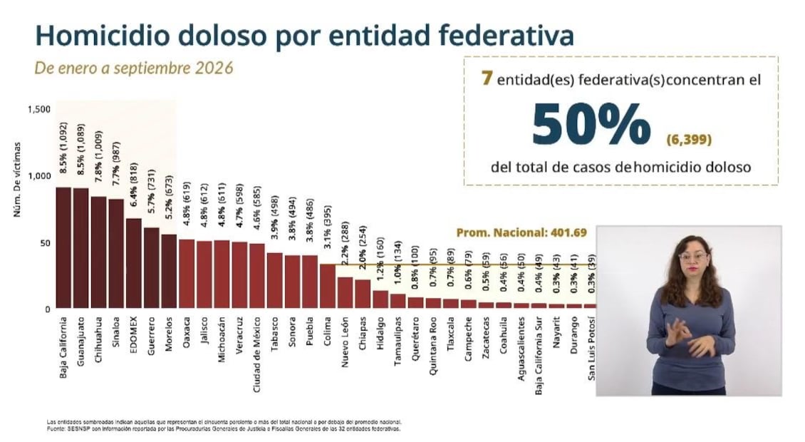 Captura dr pantalla