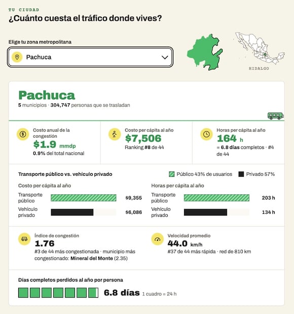 Costo del tráfico 2026 en Pachuca