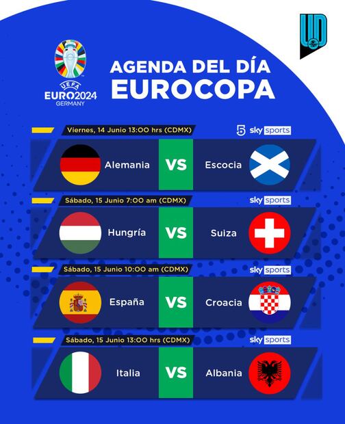 Partidos de la Eurocopa del 14 de junio de 2024