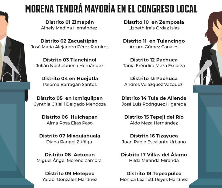 Diseño: Octavio Ornelas