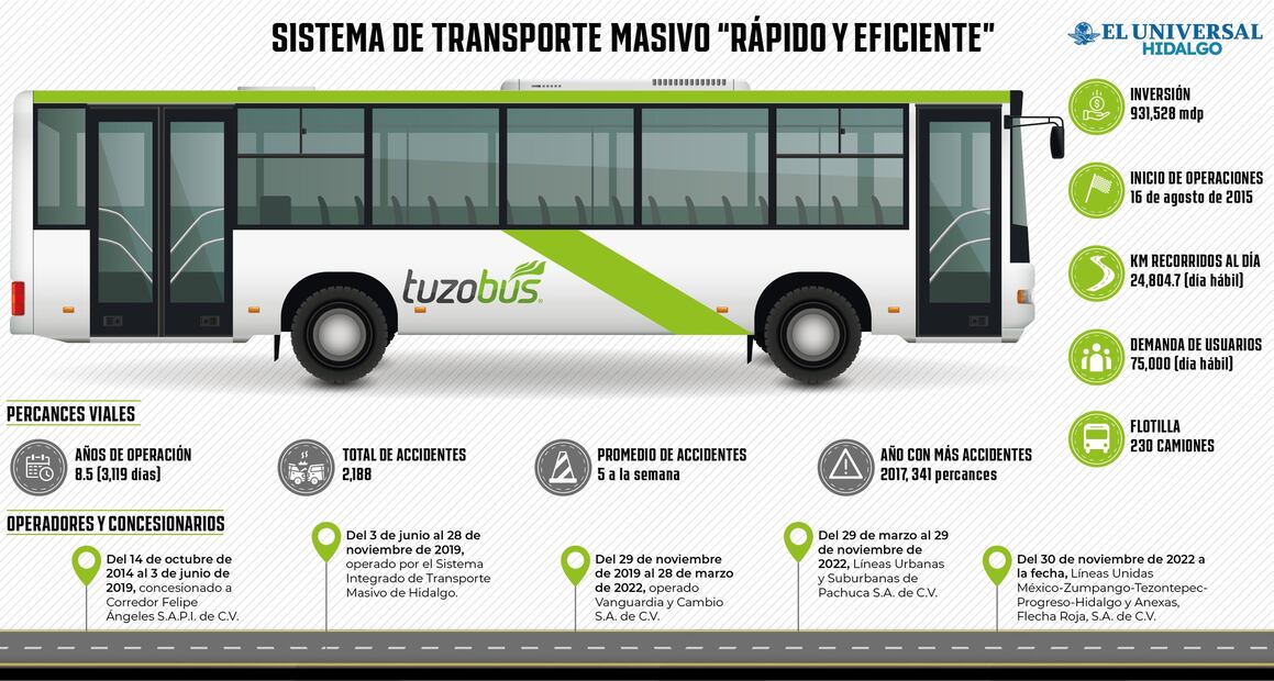 Diseño: Octavio Ornelas