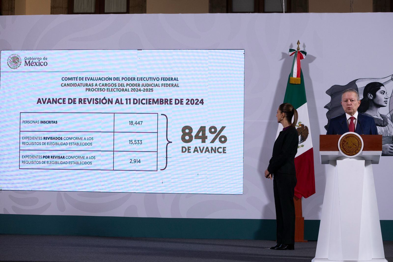 Registra un avance del 84 por ciento el proceso de selección de ...