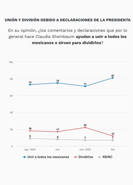 Gráficos: El Universal