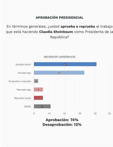 El Universal/Buen Día