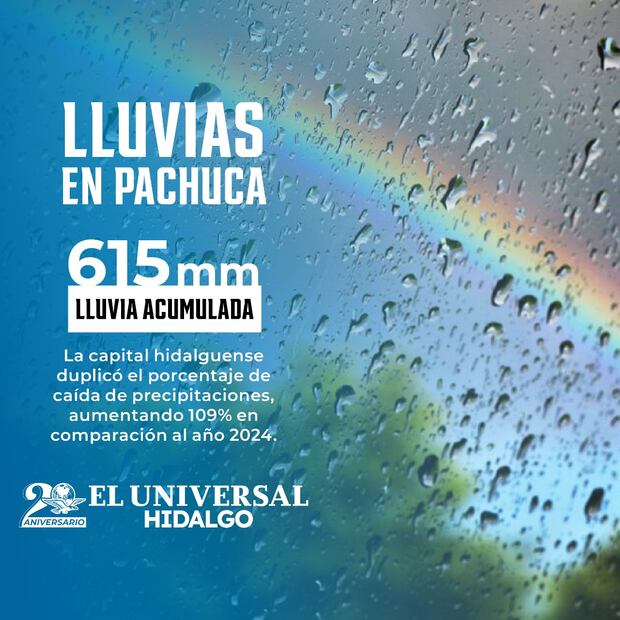 Lluvias en Pachuca se duplican en 2025 y elevan almacenamiento en presas al 98% | Diseño: Saúl Barrera