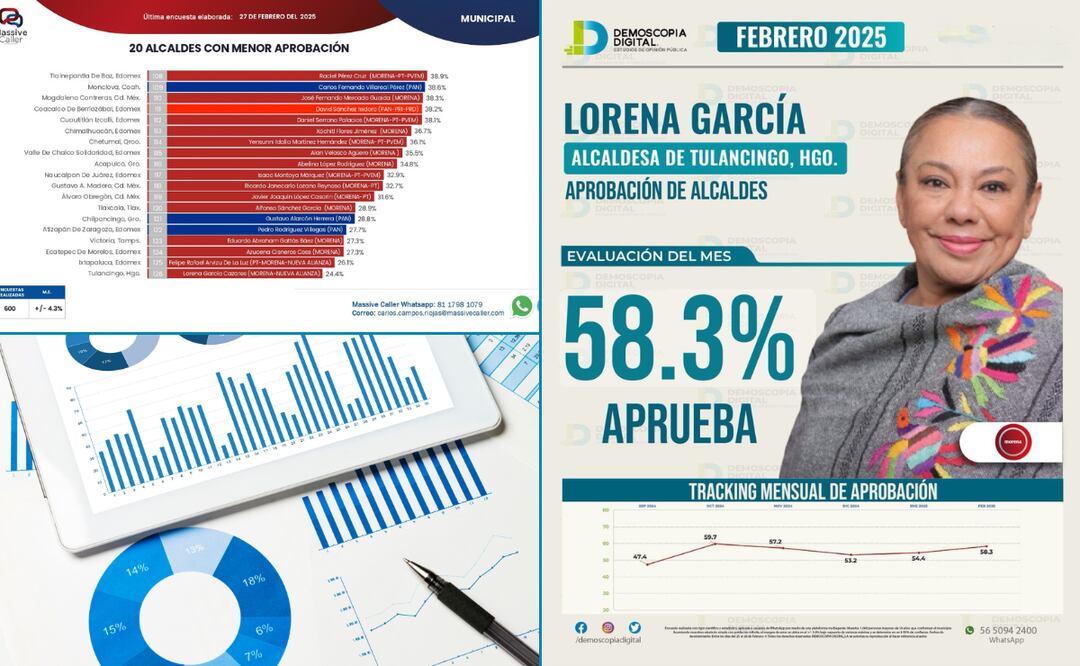 Encuestas