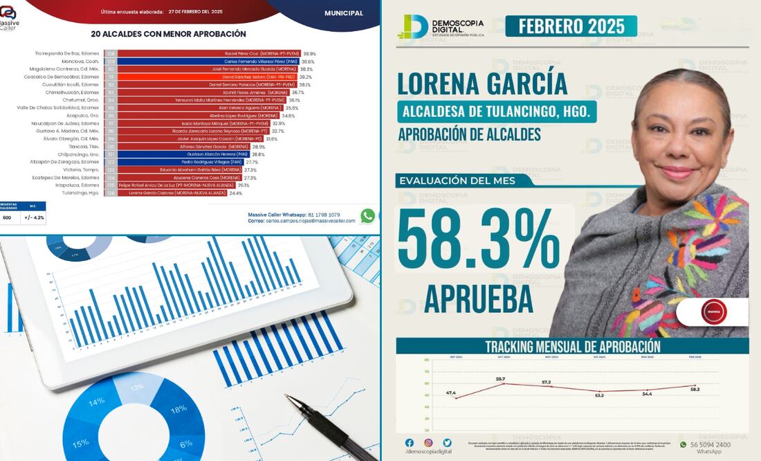 Encuestas
