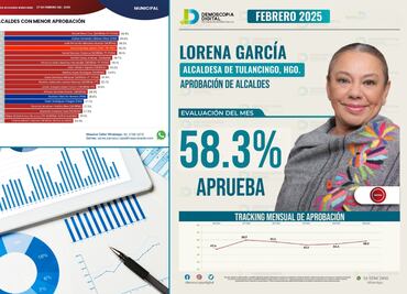 Discrepan casas encuestadoras sobre evaluación de alcaldes de Hidalgo