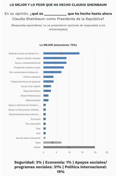 Gráficos: El Universal