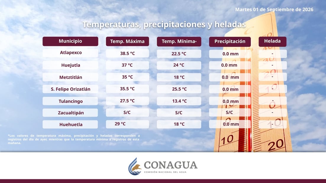 Lluvias muy fuertes y calor en la Huasteca marcarán el inicio de septiembre en Hidalgo | Twitter: Conagua DL Hidalgo