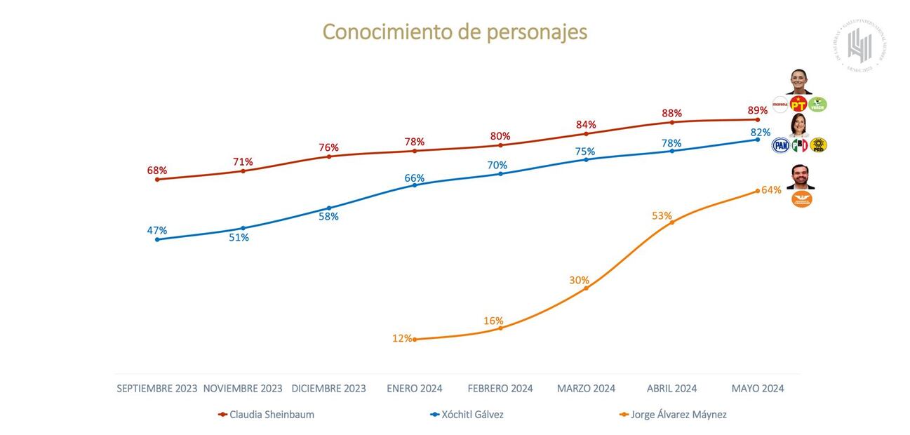 Foto: Encuestadora De Las Heras Demotecnia.
