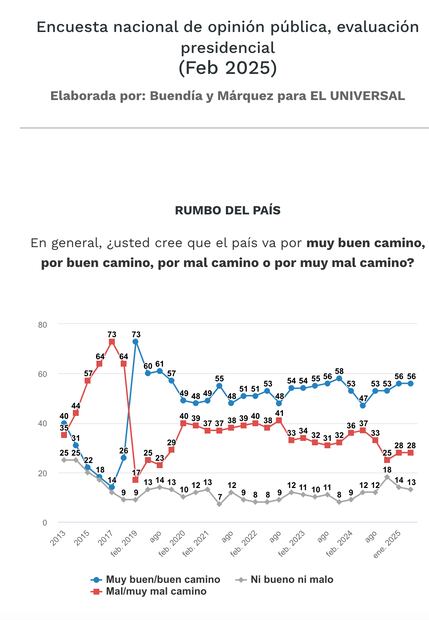 Gráficos: El Universal
