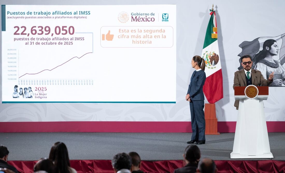 El Gobierno de México, a través del Instituto Mexicano del Seguro Social (IMSS), informó, en la conferencia matutina encabezada por la Presidenta Claudia Sheinbaum Pardo, que al 31 de octubre de 2025, se registraron 22 millones 639 mil 50 puestos