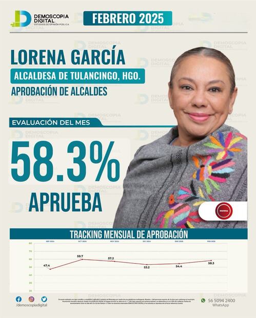 Encuestas