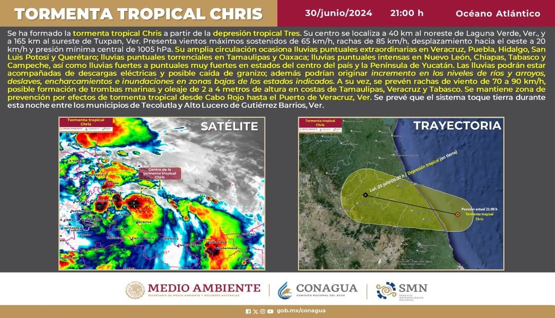 La tormenta tropical Chris ingresará esta noche a las costas de Veracruz.