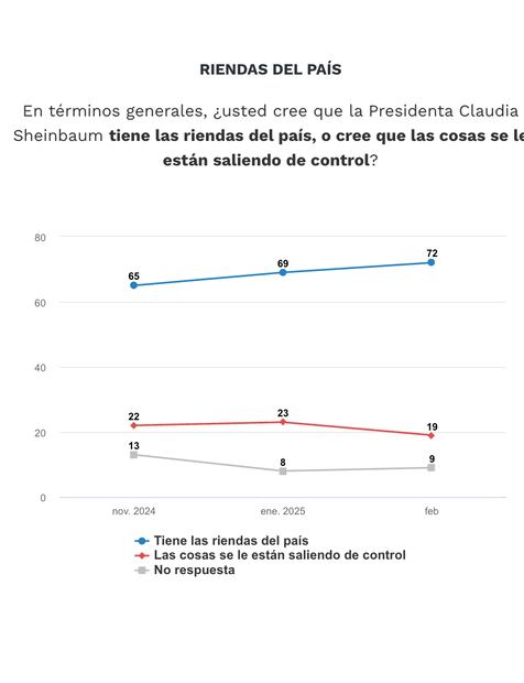 Gráficos: El Universal