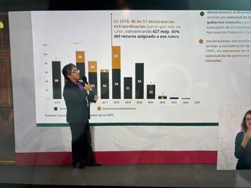 FONDEN, calificado como ineficiente y opaco en sexenios pasados, según Secretaría Anticorrupción