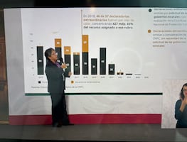 FONDEN, calificado como ineficiente y opaco en sexenios pasados, según Secretaría Anticorrupción