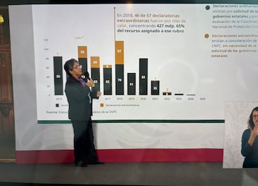 FONDEN, calificado como ineficiente y opaco en sexenios pasados, según Secretaría Anticorrupción