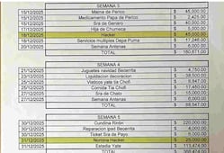 “El Mencho” también tenía sicarios digitales; pagaba a red de hackers hasta viáticos 