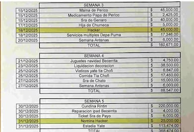 “El Mencho” también tenía sicarios digitales; pagaba a red de hackers hasta viáticos 