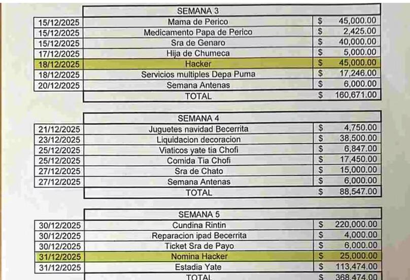 “El Mencho” también tenía sicarios digitales; pagaba a red de hackers hasta viáticos 