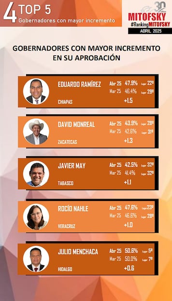 Consulta Mitofsky