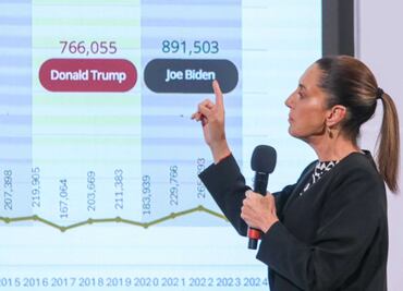 Respaldan a Sheinbaum frente a decisiones de Trump