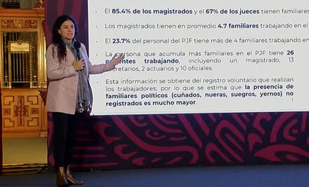 Exhiben en la mañanera entramado de nepotismo en el Poder Judicial; hasta 26 familiares trabajando en la misma institución