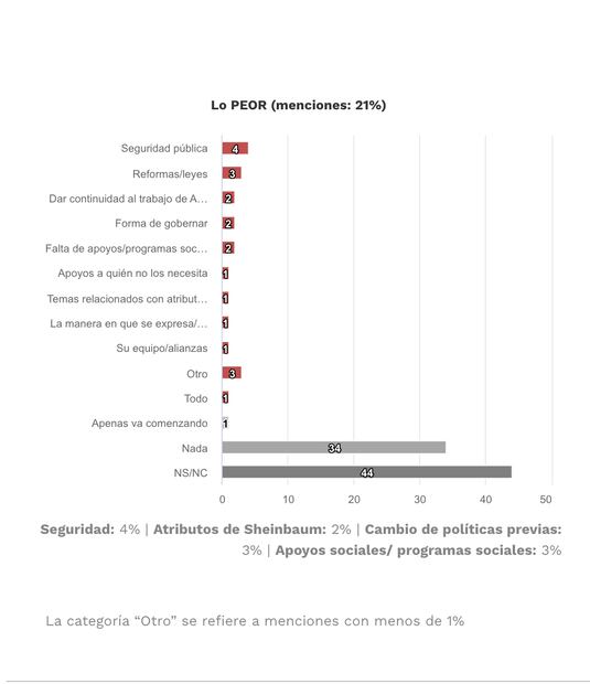 El Universal/Buen Día