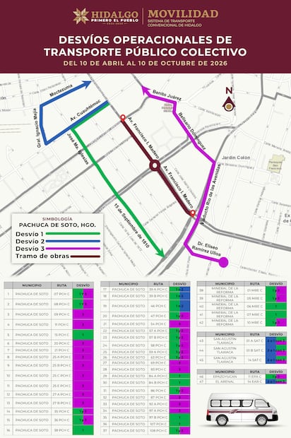 Obras en Madero obligan a rediseñar rutas del transporte público en Pachuca | Cortesía: SEMOT