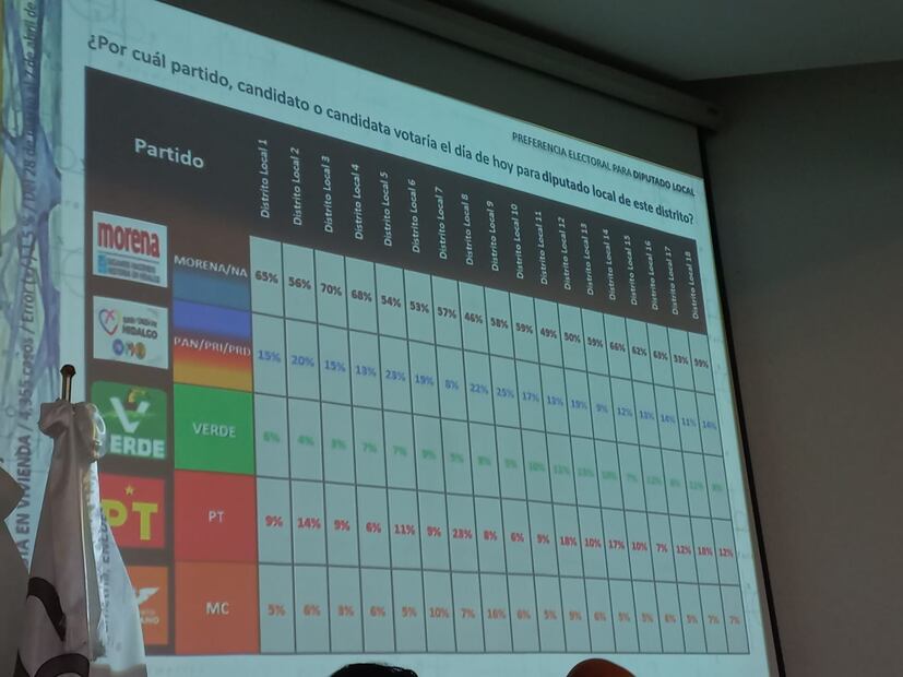 Foto: El Universal Hidalgo