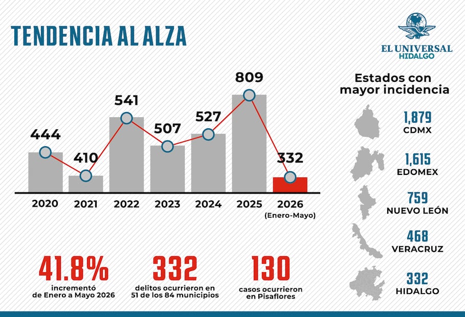 Infografía: Saúl Barrera