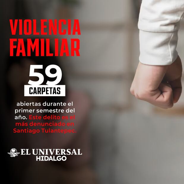 Violencia familiar, el delito más denunciado en Santiago Tulantepec en 2025 | Diseño: Saúl Barrera