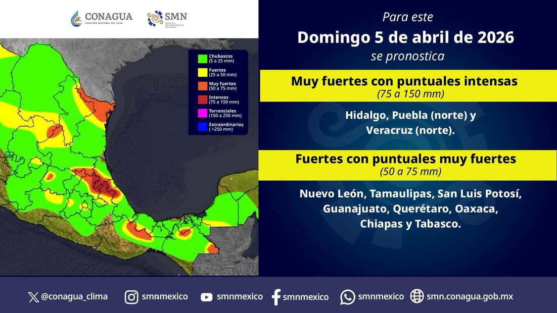 Imagen tomada de Conagua