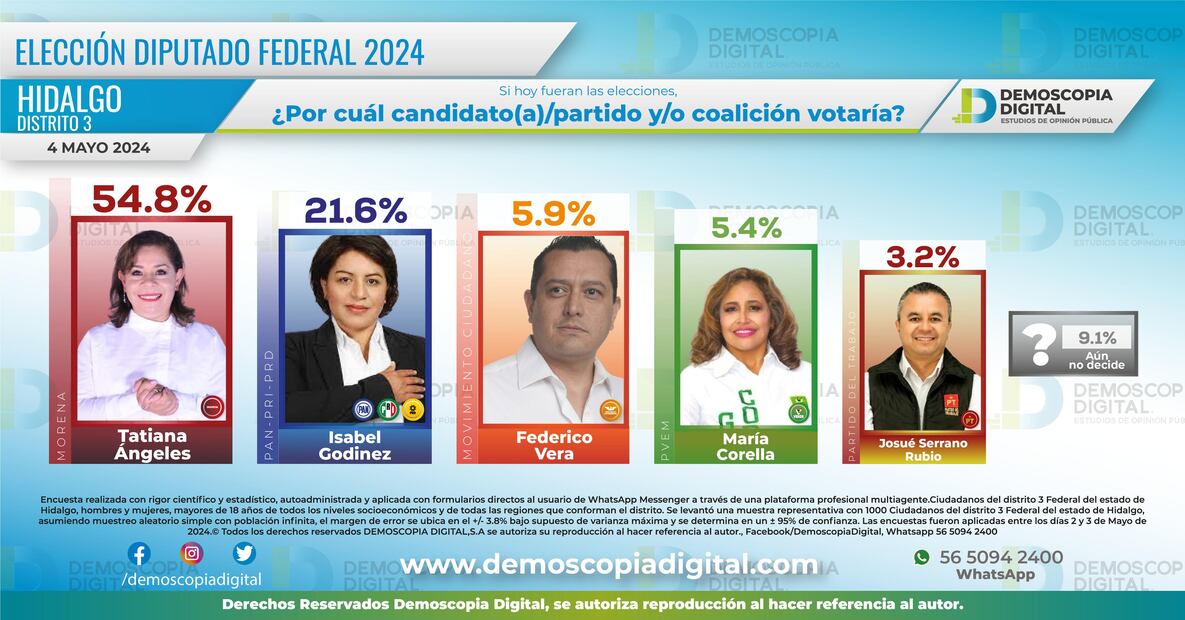 Distrito 03 Actopan