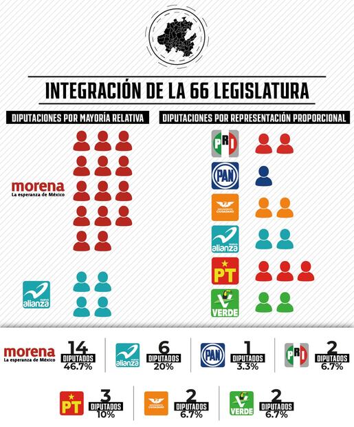 Diseño: Octavio Ornelas