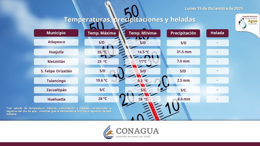 Frente frío 21 activa alerta por lluvias intensas y bajas temperaturas en Hidalgo | Twitter: Conagua DL Hidalgo