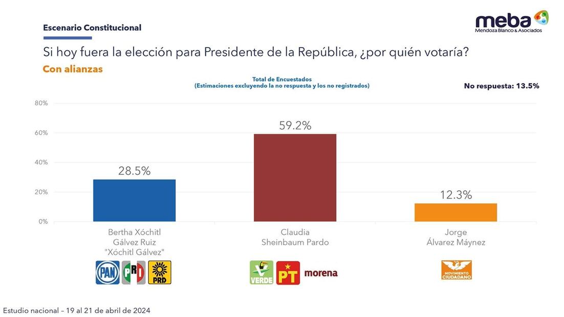 Mendoza Blanco y Asociados