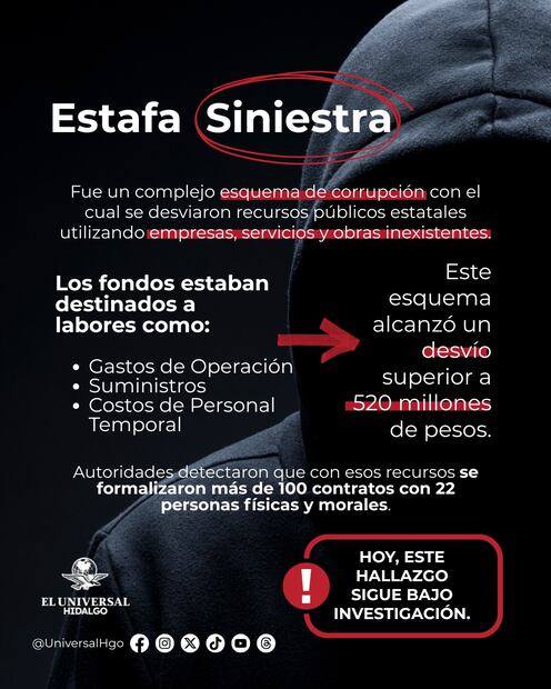 Estafa Siniestra: la red de desvío millonario que operó durante la pandemia en Hidalgo | Diseño: Michelle Guadarrama