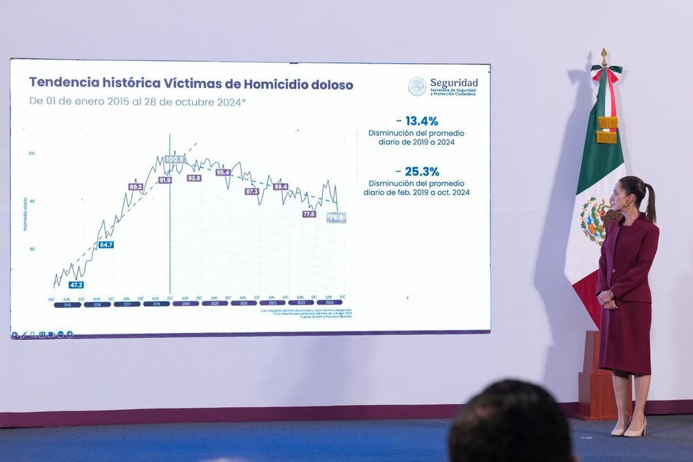 Claudia Sheinbaum I Foto: Especial