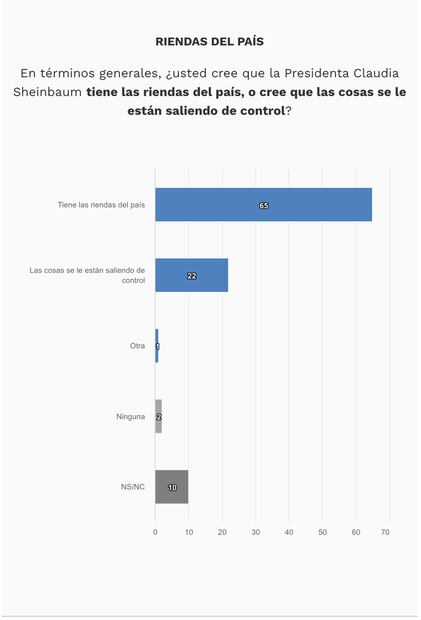 El Universal/Buen Día